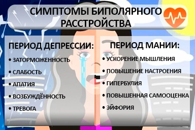 Лечение биполярного расстройства в Петровске