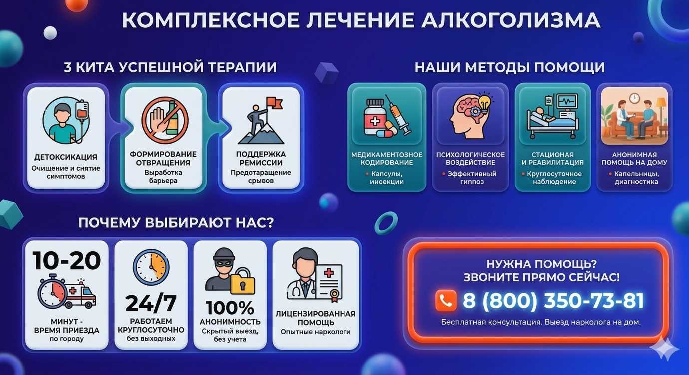 Инфографика о методах лечения алкоголизма в Петровске: детоксикация, кодирование и анонимная помощь на дому от клиники Похмельная служба.
